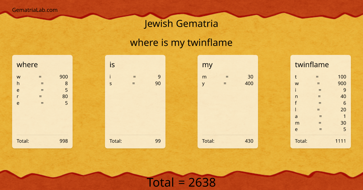 where is my twinflame in jewish Gematria